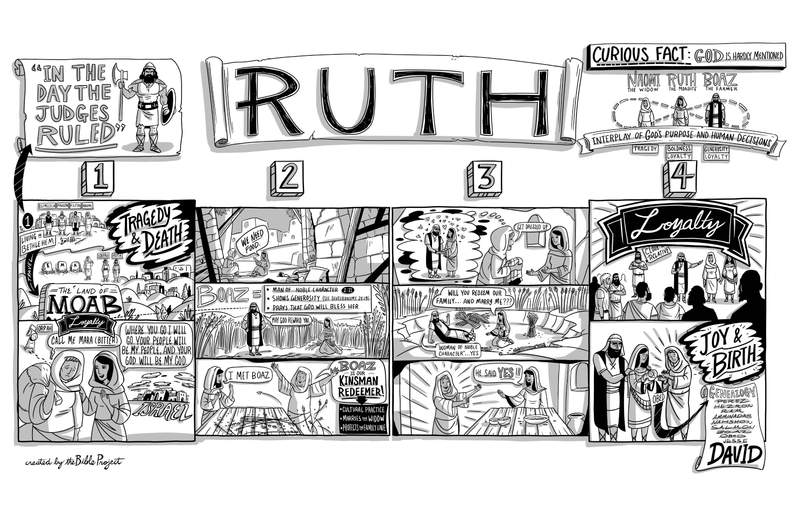 Ruth