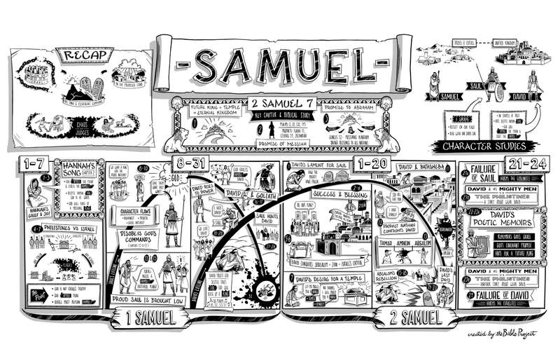 1 Samuel
