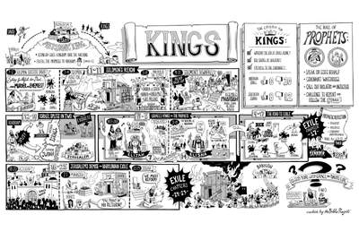Kings Overview Poster