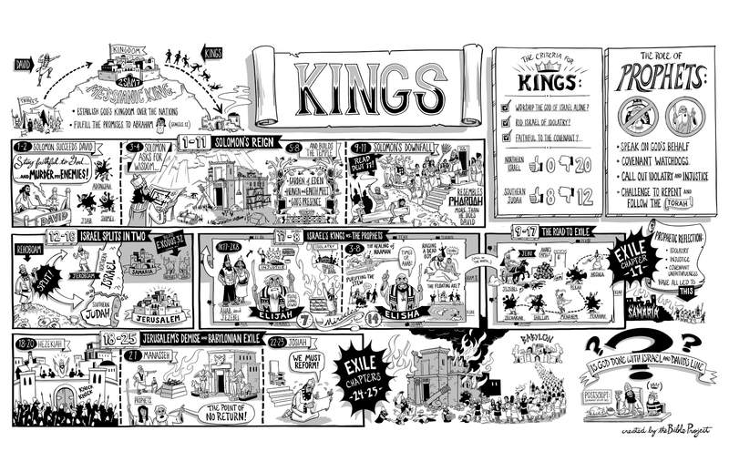 1 & 2 Kings