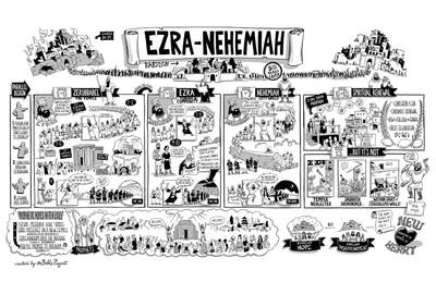 Ezra-Nehemiah Overview Poster