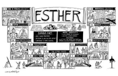 Esther Overview Poster