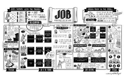Job Overview Poster