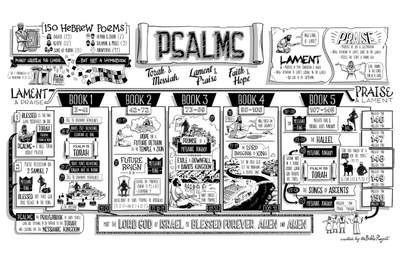 Psalms Overview Poster