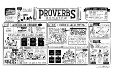 Proverbs Overview Poster