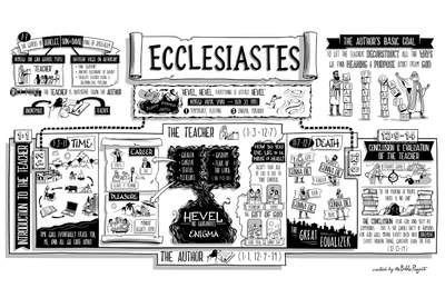 Ecclesiastes Overview Poster