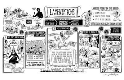 Lamentations Overview Poster