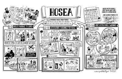 Hosea Overview Poster