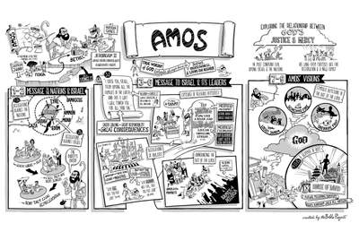 Amos Overview Poster