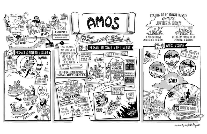 Amos