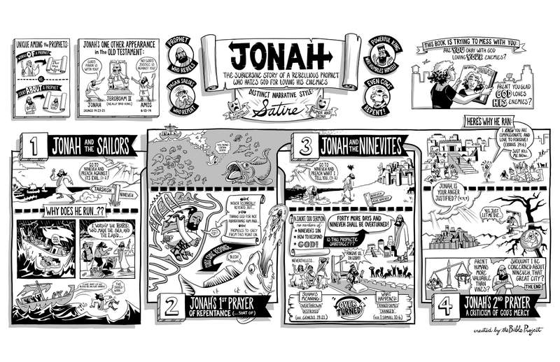 Jonah