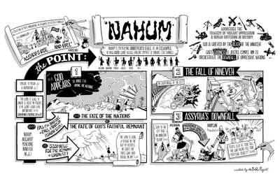 Nahum Overview Poster