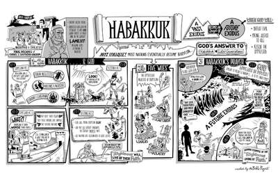 Habakkuk Overview Poster