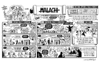 Malachi Overview Poster