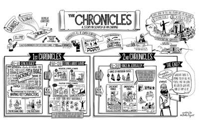 Chronicles Overview Poster