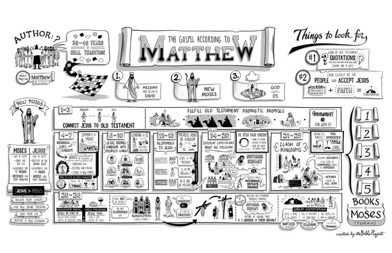 Matthew 1-13