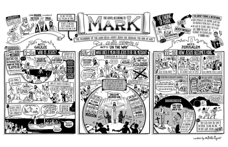 Mark