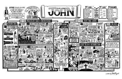 John Overview Poster
