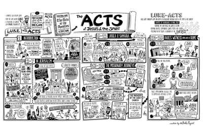Acts Overview Poster