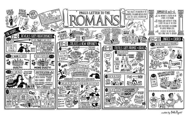 Romans 1-4