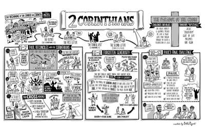2 Corinthians Overview Poster