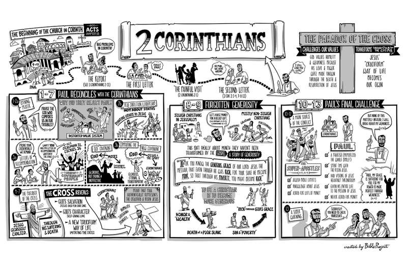 2 Corinthians