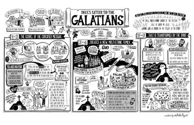 Galatians Overview Poster