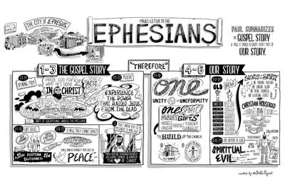 Ephesians Overview Poster