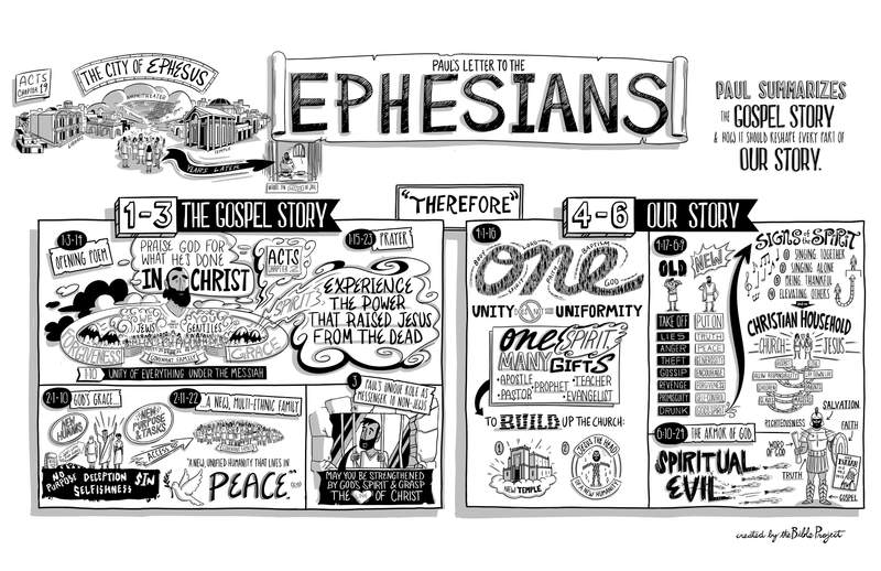 Ephesians