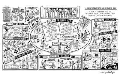 Philippians Overview Poster