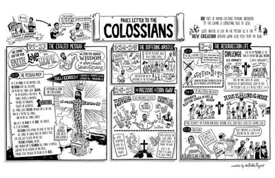 Colossians Overview Poster