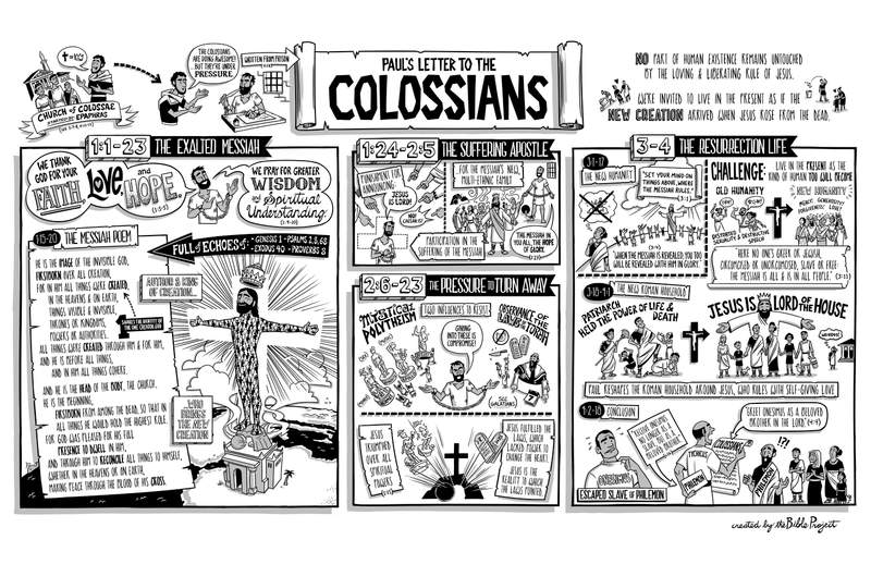 Colossians