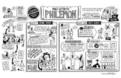 Philemon Overview Poster