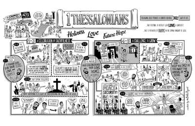 1 Thessalonians Overview Poster