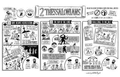 2 Thessalonians Overview Poster