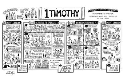1 Timothy Overview Poster