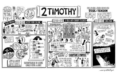 2 Timothy Overview Poster