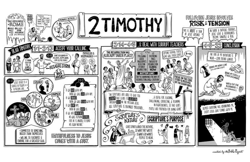 2 Timothy