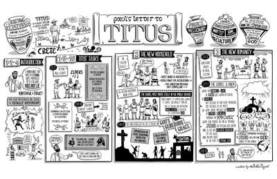 Titus Overview Poster