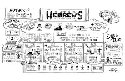 Hebrews Overview Poster