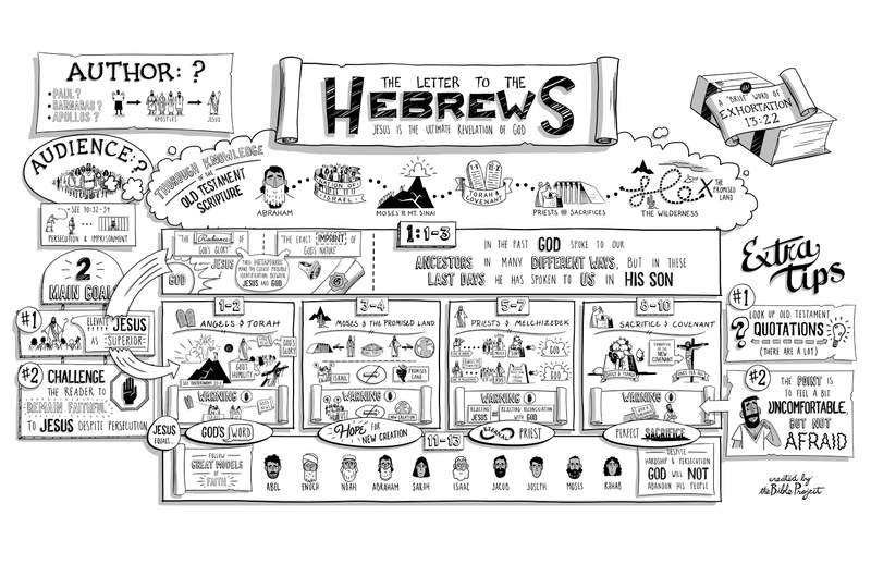 Hebrews