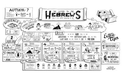 Hebrews Overview Poster