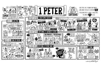 1 Peter Overview Poster
