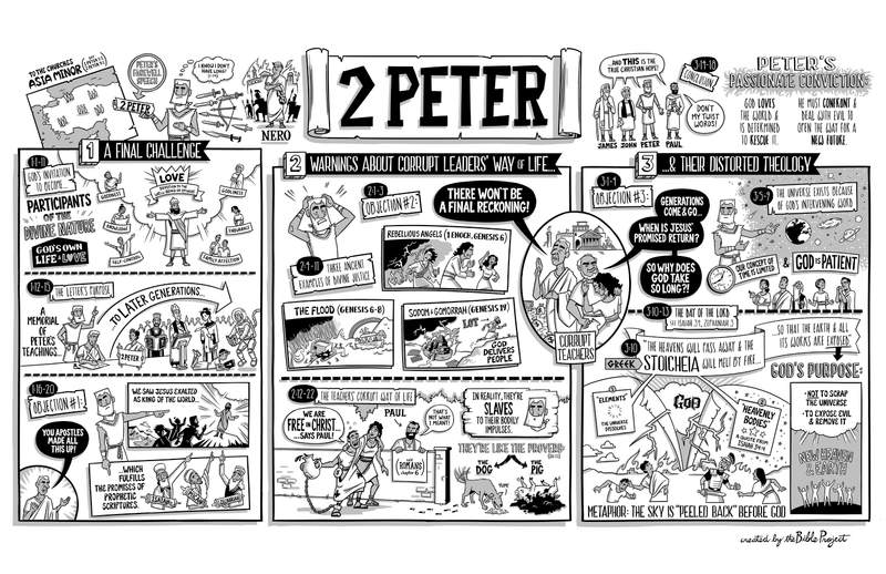 2 Peter