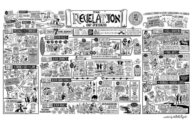 Revelation 1-11