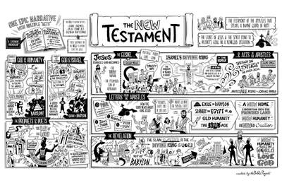 New Testament Overview Poster
