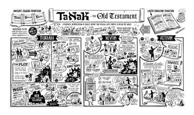 TaNaK / Old Testament Overview Poster