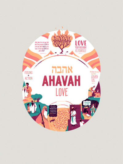 Ahavah / Love  Poster