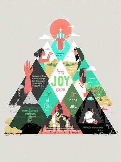 Chara / Joy Poster