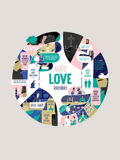 Agape / Love Poster